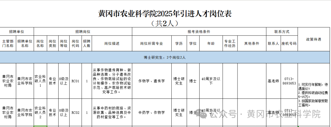 黄冈市农业科学院2025年博士招聘