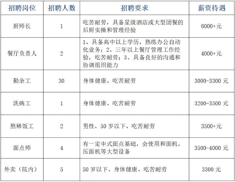 延安大学咸阳医院招聘公告