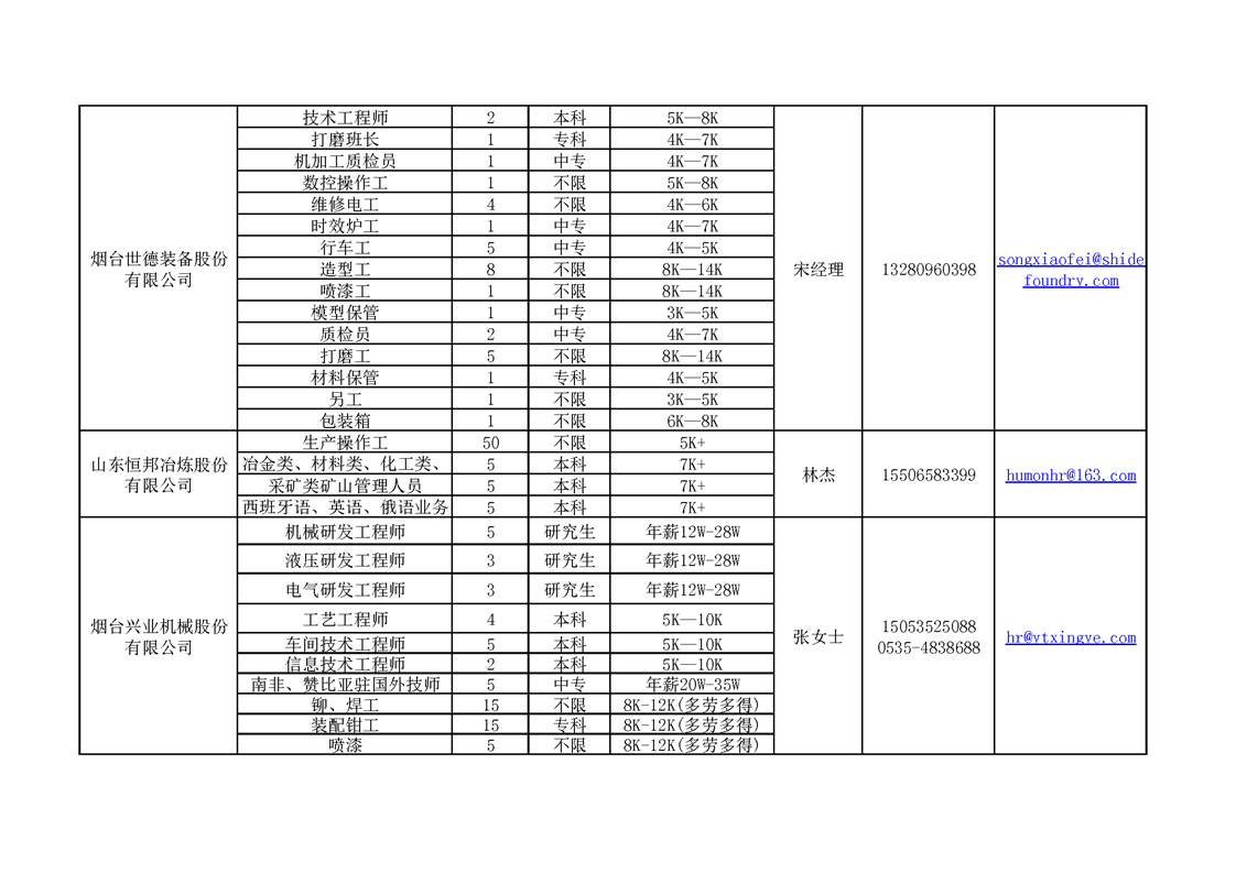 2025烟台市牟平区春风行动招聘信息