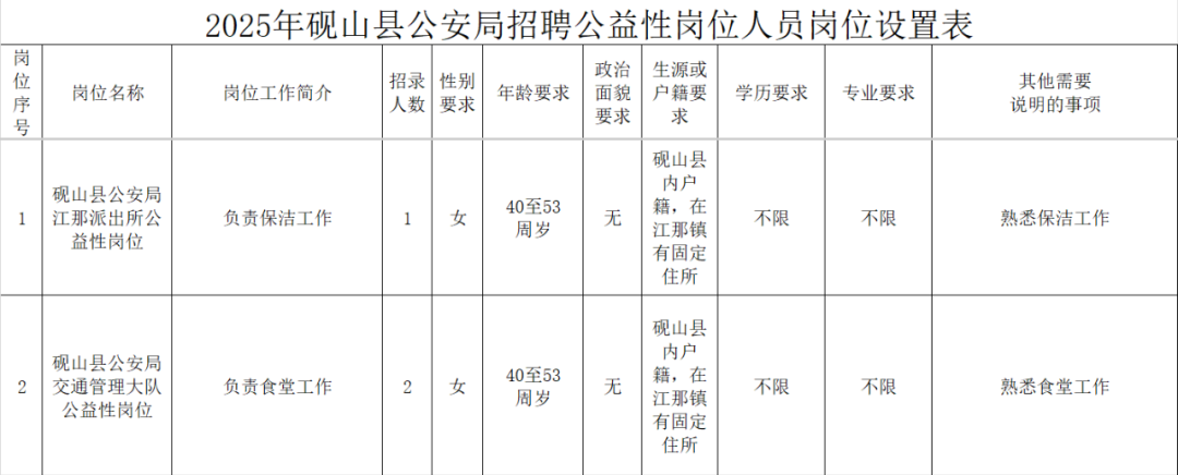 砚山县公安局面向社会公开招聘公益性岗位人员公告