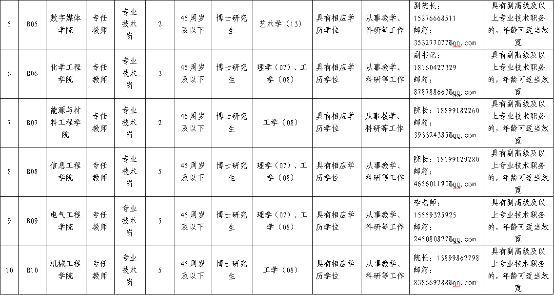 *新疆轻工职业技术学院2025年高层次人才引进公告