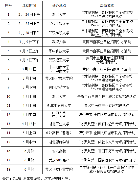 黄冈市企事业单位2025年上半年引才进高校招聘活动公告