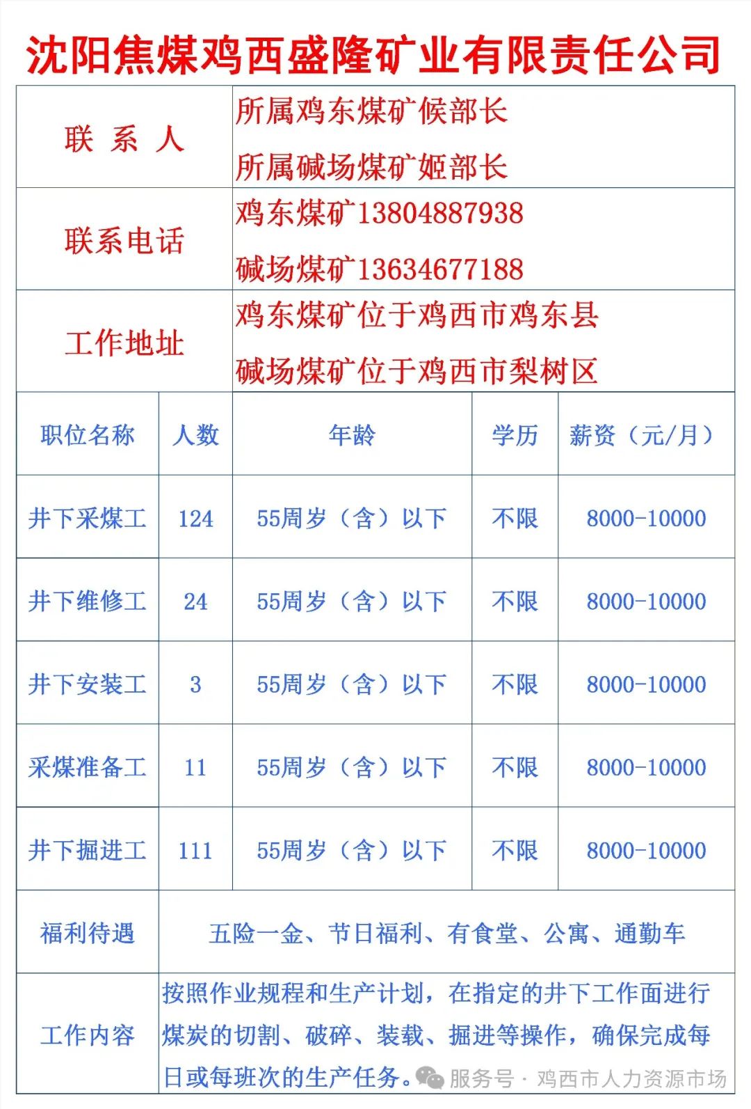 沈阳焦煤鸡西盛隆矿业有限责任公司招聘信息