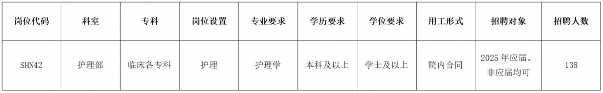 中山大学孙逸仙纪念医院深汕中心医院2025年合同护理岗位招聘启事(第三批)