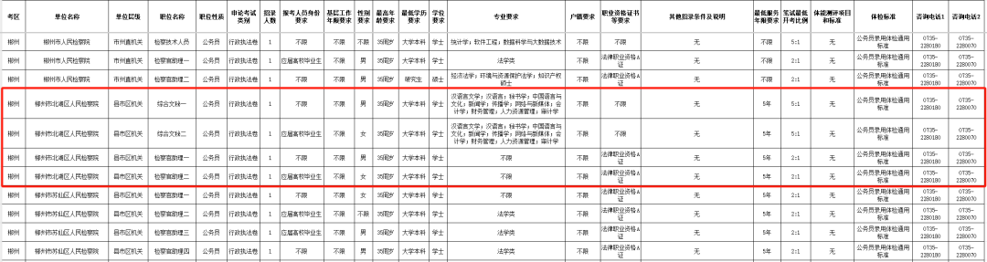 北湖区招录40人!正在报名