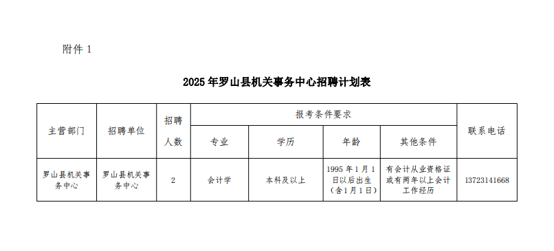 罗山县机关事务中心公开招聘人事代理人员公告