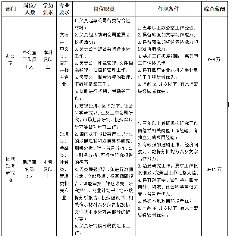 四川长江经济研究院社会招聘公告