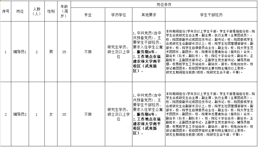 福建农林大学金山学院2025年公开招聘第一批辅导员方案