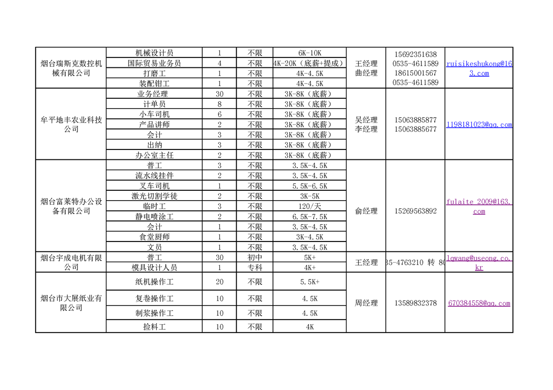 2025烟台市牟平区春风行动招聘信息