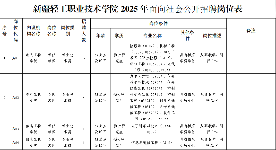 *新疆轻工职业技术学院2025年面向社会公开招聘事业单位工作人员公告