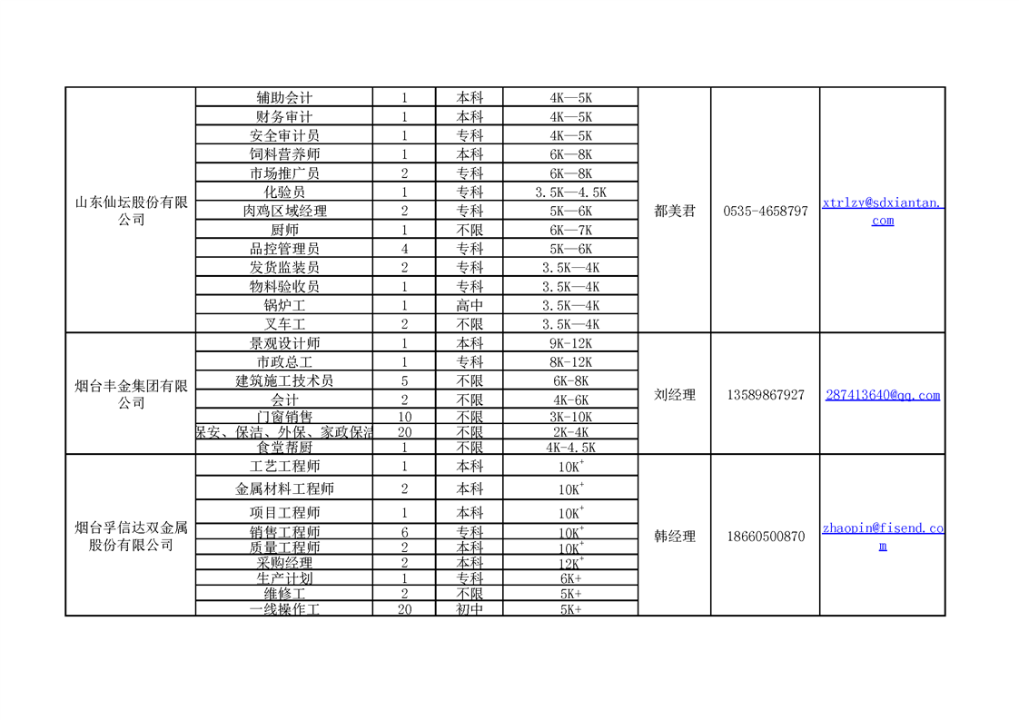 2025烟台市牟平区春风行动招聘信息