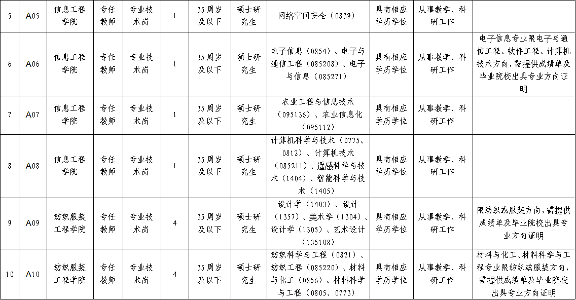 *新疆轻工职业技术学院2025年面向社会公开招聘事业单位工作人员公告