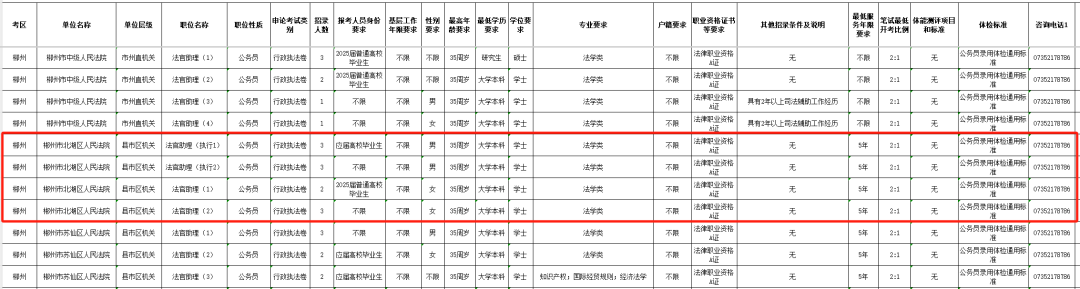 北湖区招录40人!正在报名