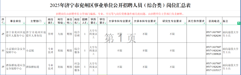 退役军人专属岗位来啦!济宁市各县市区事业单位定向招录退役军人!