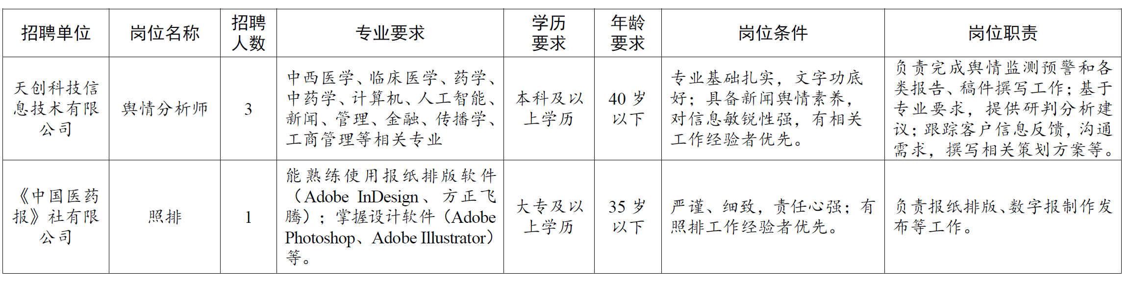 中国健康传媒集团招聘公告