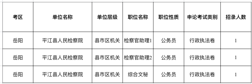 今起报名!平江招录公务员60名