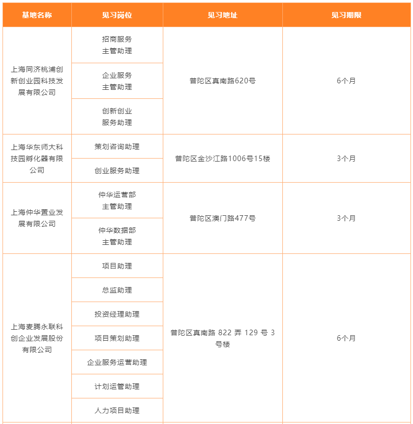 亲身参与创业实践!普陀这些高质量创业见习岗位等你来(2月12日更新)