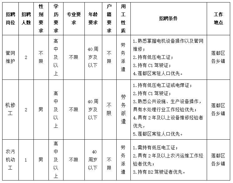 丽水市雷博劳动事务代理有限公司关于招聘浙江丽水莲都紫光环保科技有限公司派遣制员工公告