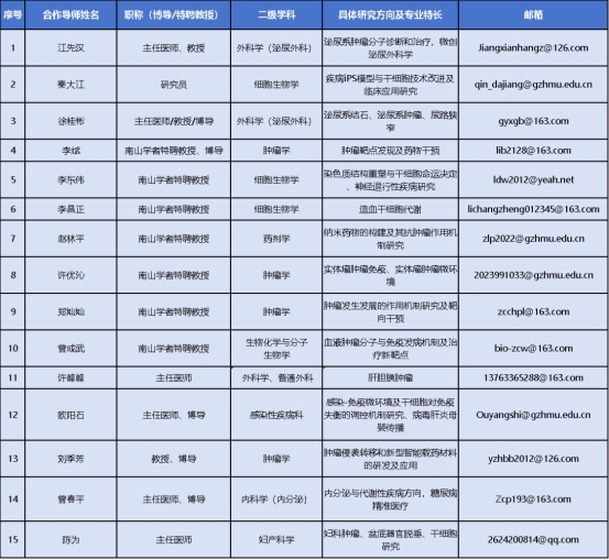 广医五院2025年人才招聘计划发布