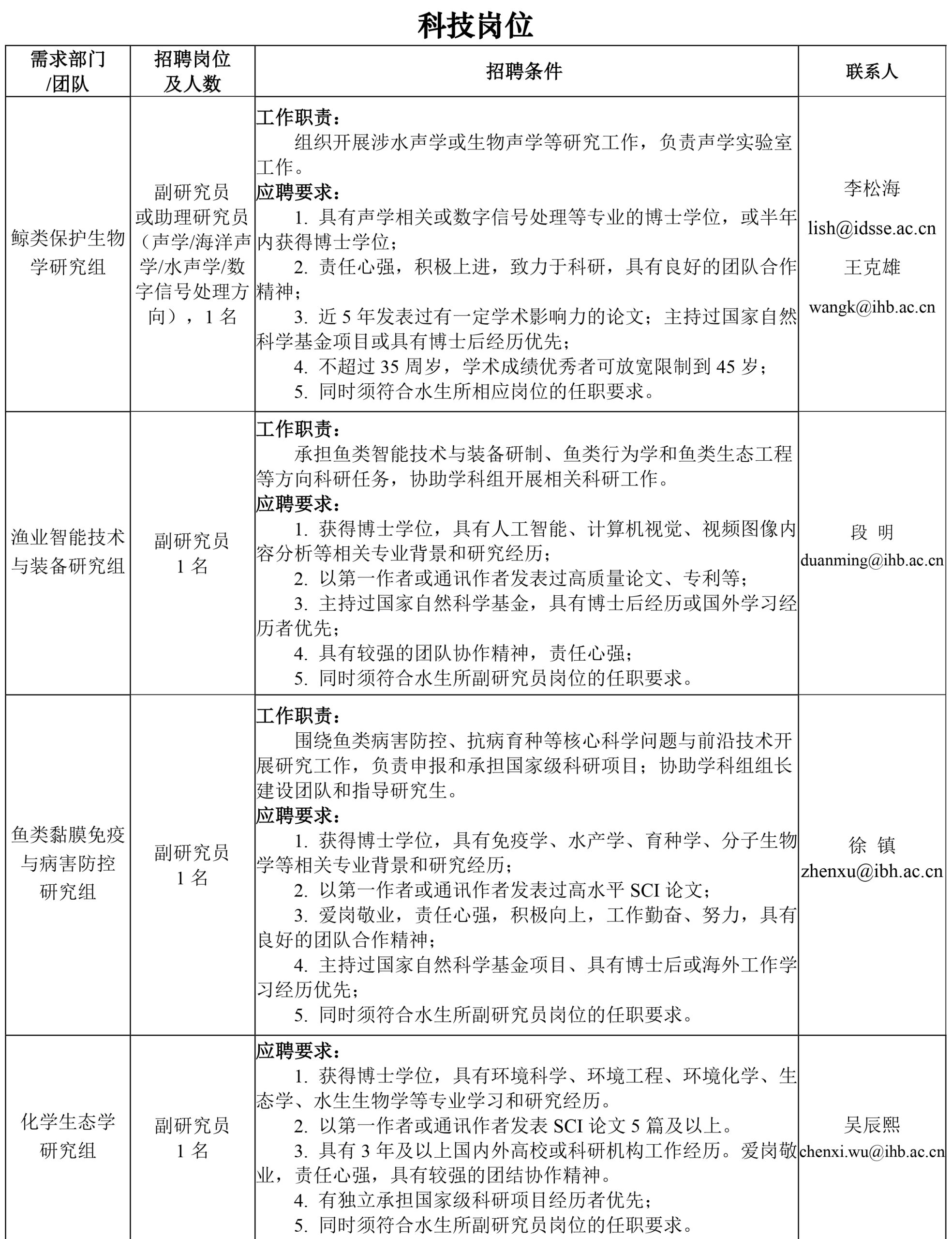 中国科学院水生生物研究所科技人才招聘公告