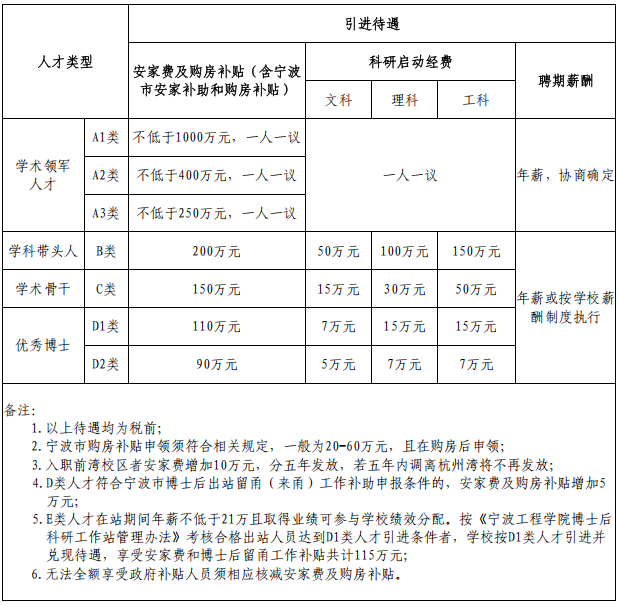 宁波工程学院2025年高层次人才(教师)招聘公告