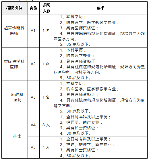 株洲市三三一医院2025年人员招聘公告(人力资源服务外包)