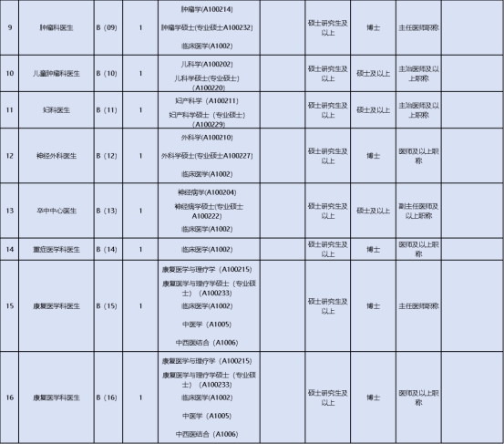 广医五院2025年人才招聘计划发布