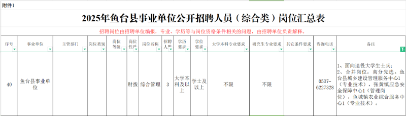 退役军人专属岗位来啦!济宁市各县市区事业单位定向招录退役军人!