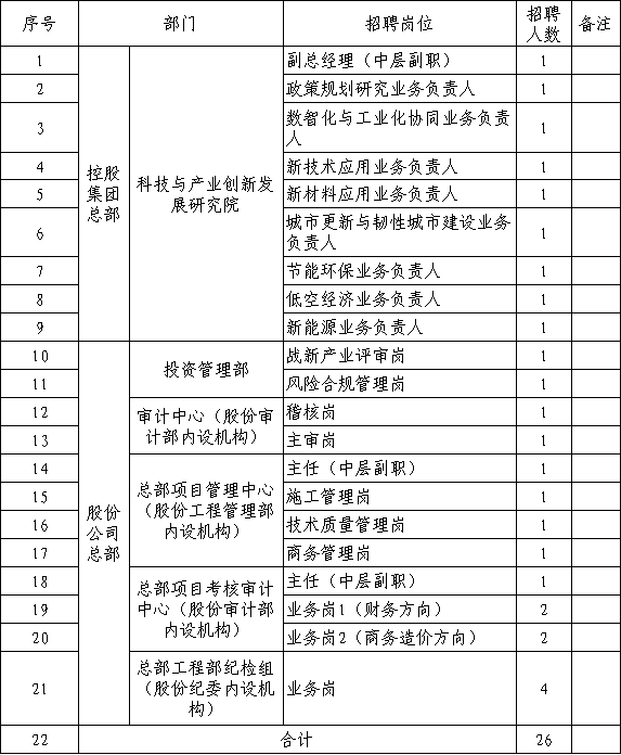 陕西建工控股集团有限公司面向社会为集团总部职能部室公开招聘工作人员公告