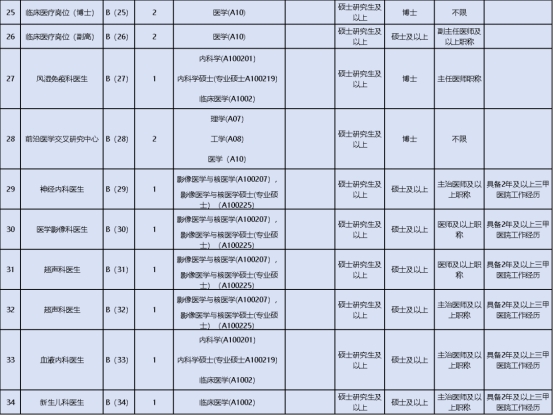 广医五院2025年人才招聘计划发布