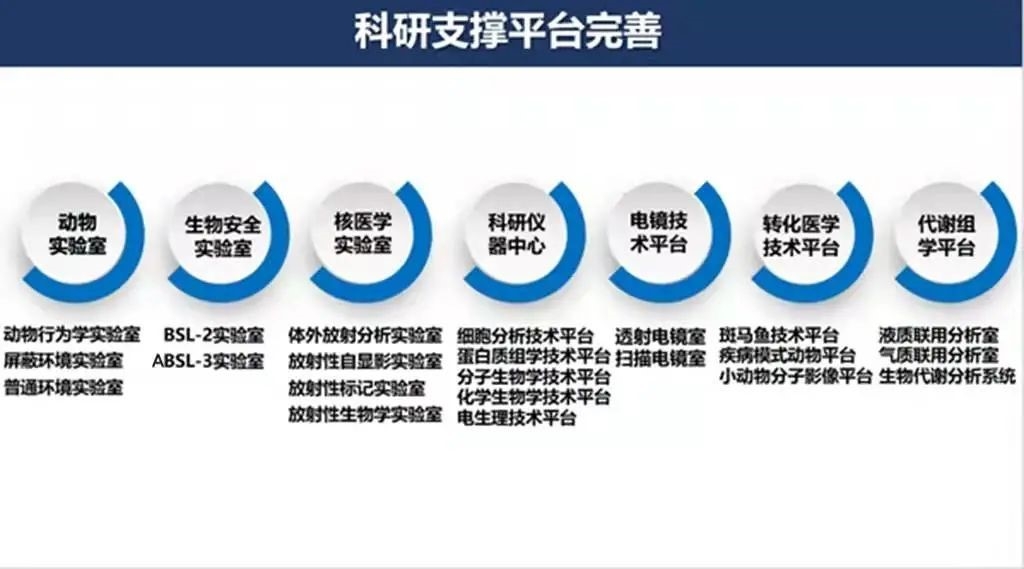 中山大学中山医学院诚聘海内外英才