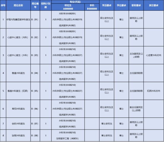 广医五院2025年人才招聘计划发布