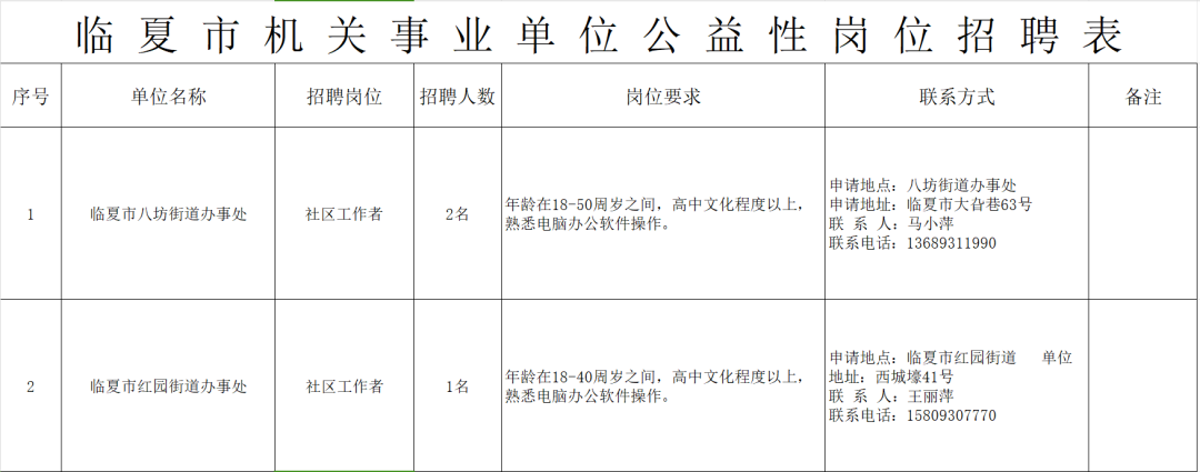 临夏市人力资源和社会保障局关于公开招聘城镇公益性岗位人员的公告