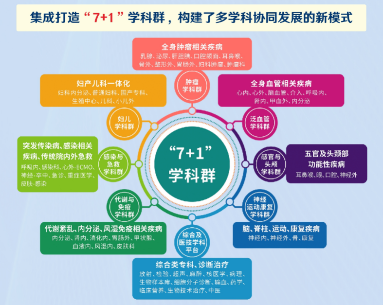 中山大学孙逸仙纪念医院2025年面向全球公开招聘临床领军人才和骨干人才(第一批)