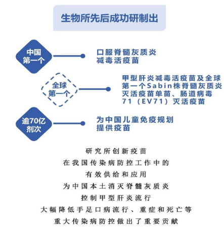 中国医学科学院医学生物学研究所重磅启动全球杰出人才招募公告