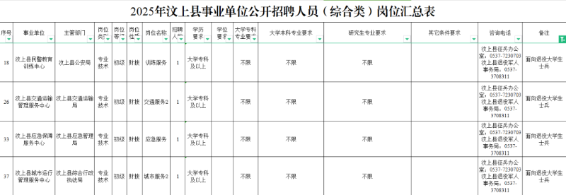 退役军人专属岗位来啦!济宁市各县市区事业单位定向招录退役军人!