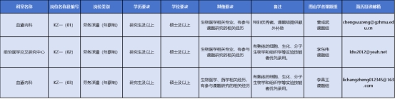 广医五院2025年人才招聘计划发布