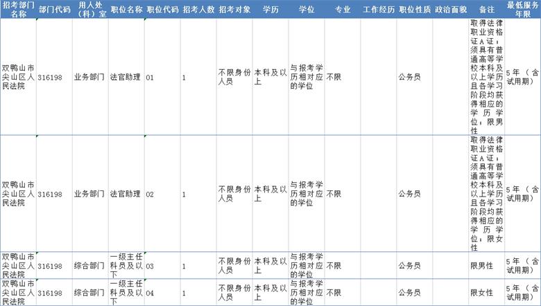 公开招录公务员4名!尖山区人民法院欢迎您的加入!