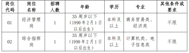 2025年宜兴市万石镇人民政府招聘镇属国企编外用工人员公告