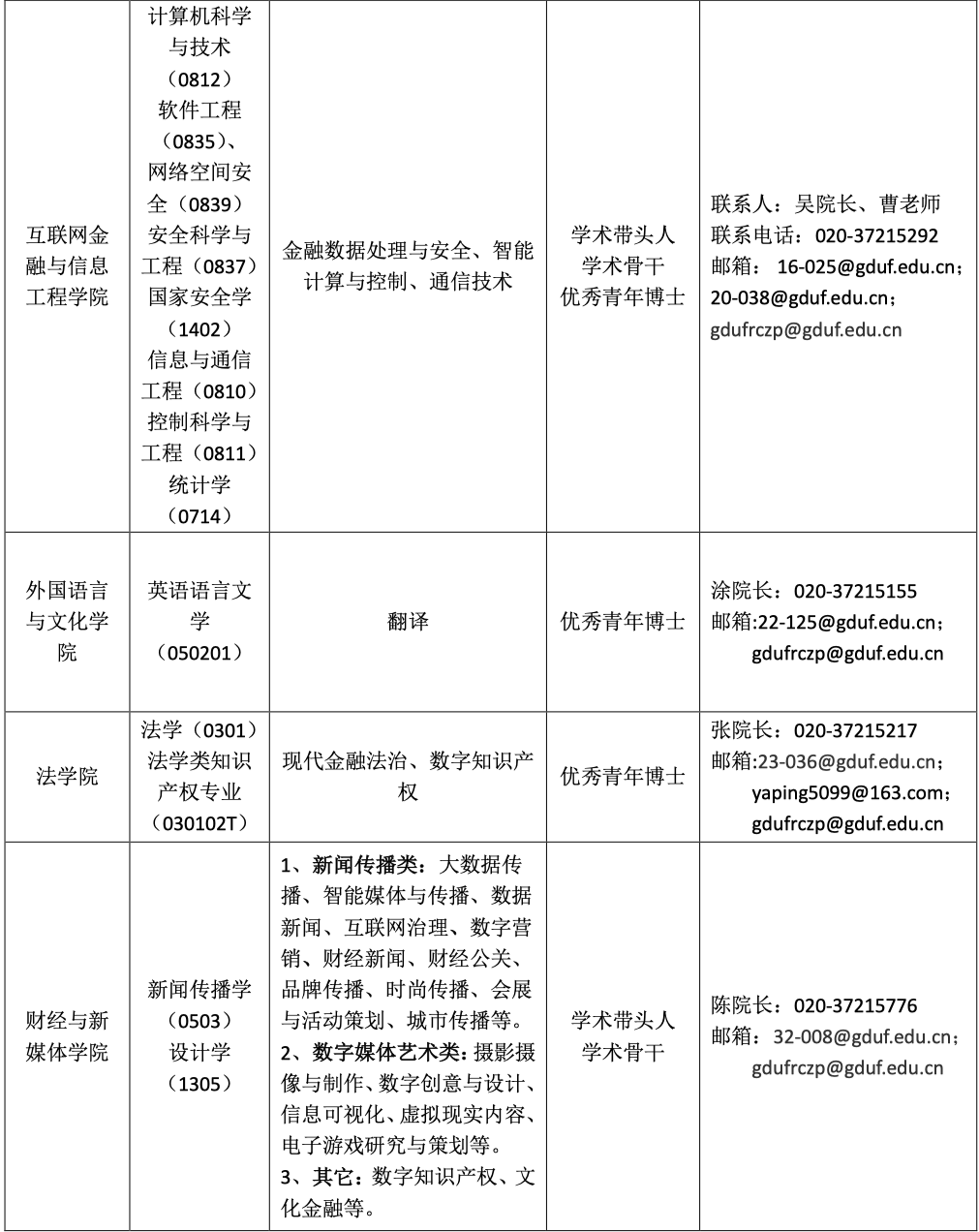 广东金融学院2025年诚聘师资公告