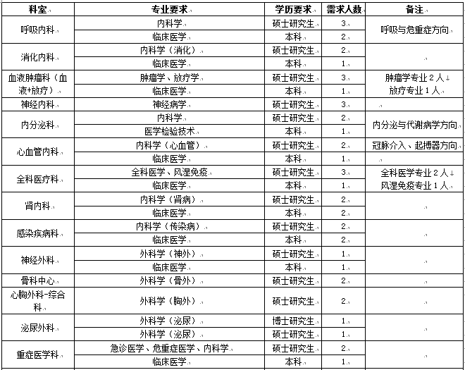 【招聘】北京友谊医院平谷医院2025年应届毕业生招聘公告