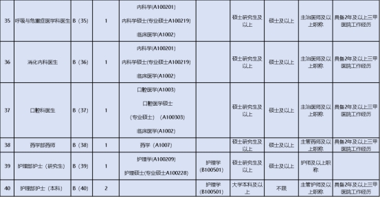 广医五院2025年人才招聘计划发布