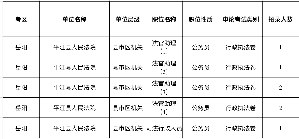 今起报名!平江招录公务员60名