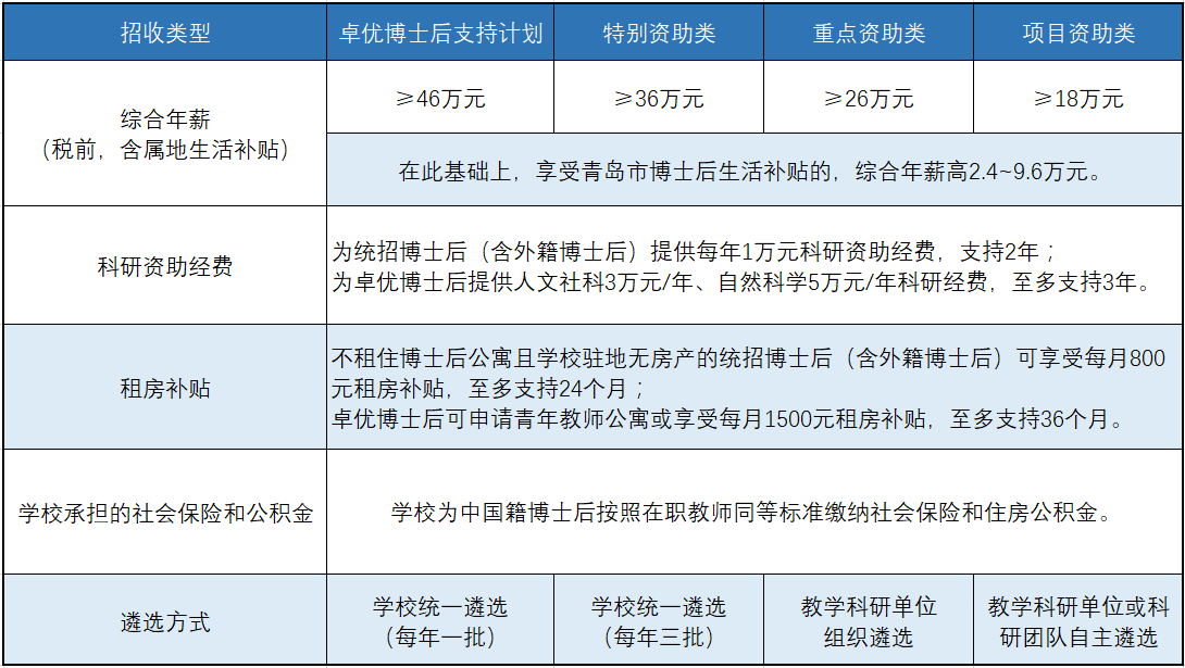 山东大学2025年诚聘海内外优秀人才