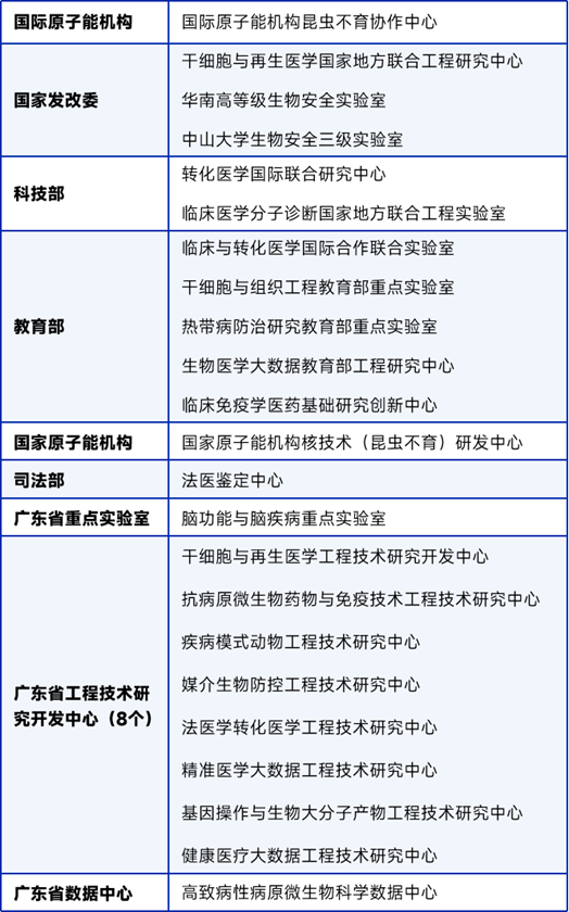 中山大学中山医学院诚邀海内外英才加盟