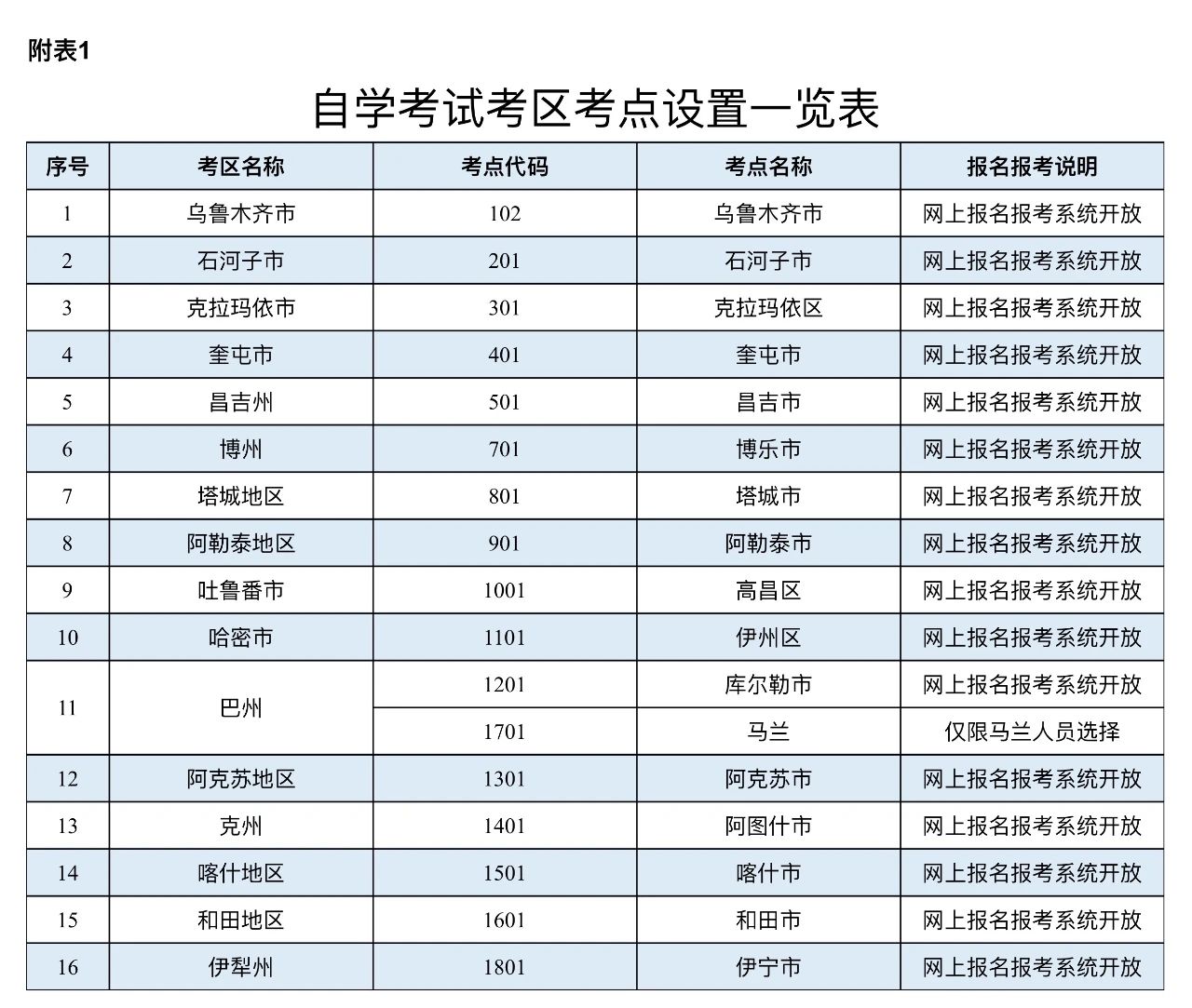 自治区2025年上半年全国高等教育自学考试报名报考公告