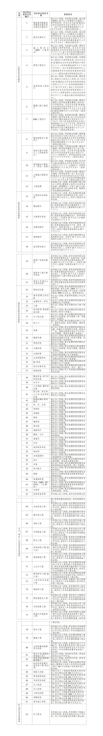 征集范围及资质、相关业绩奖项等要求_20250212004142A180.jpg