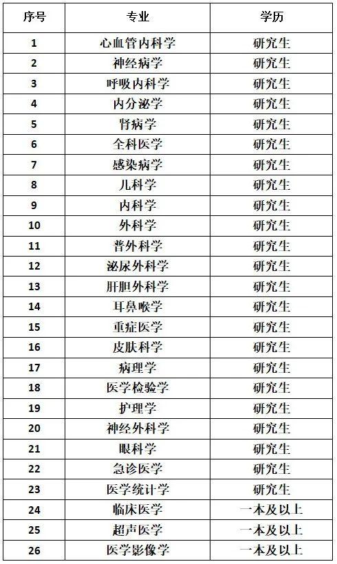 开滦医疗健康集团(开滦总医院)2025年高校毕业生招聘简章