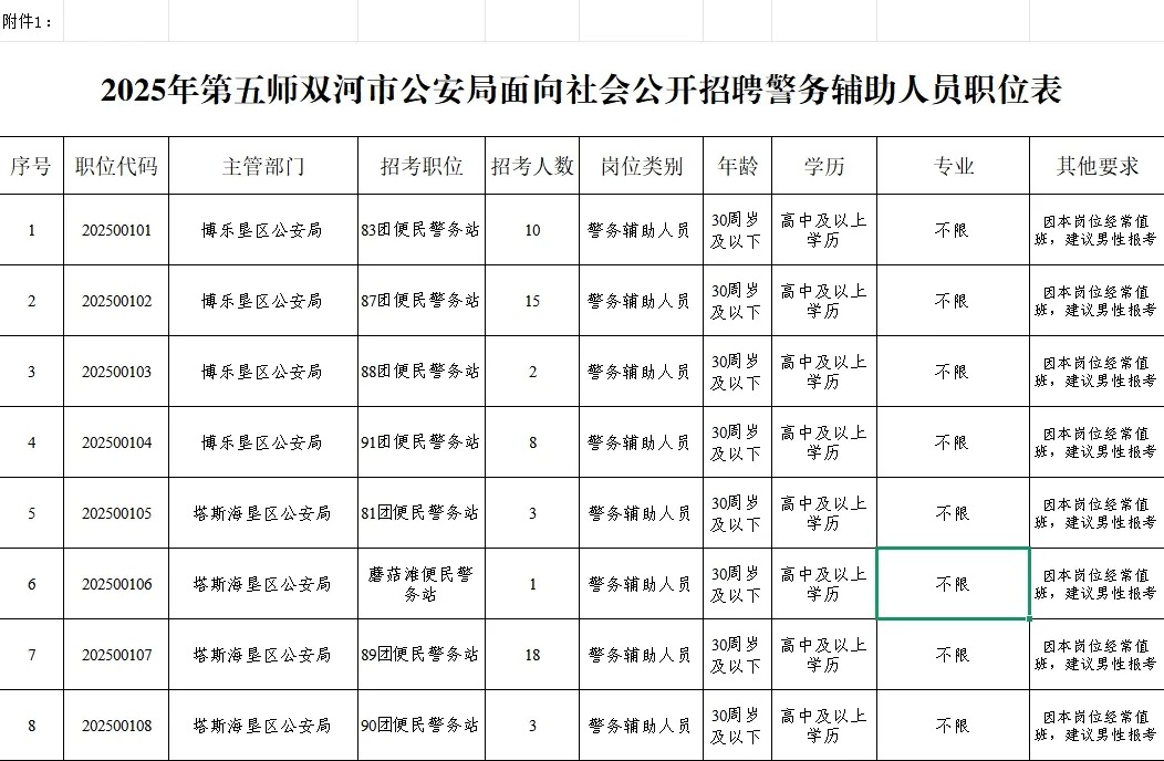 2025年第五师双河市公安局面向社会公开招聘警务辅助人员的公告