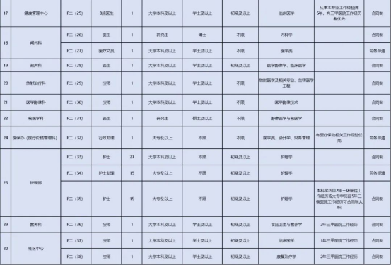 广医五院2025年人才招聘计划发布